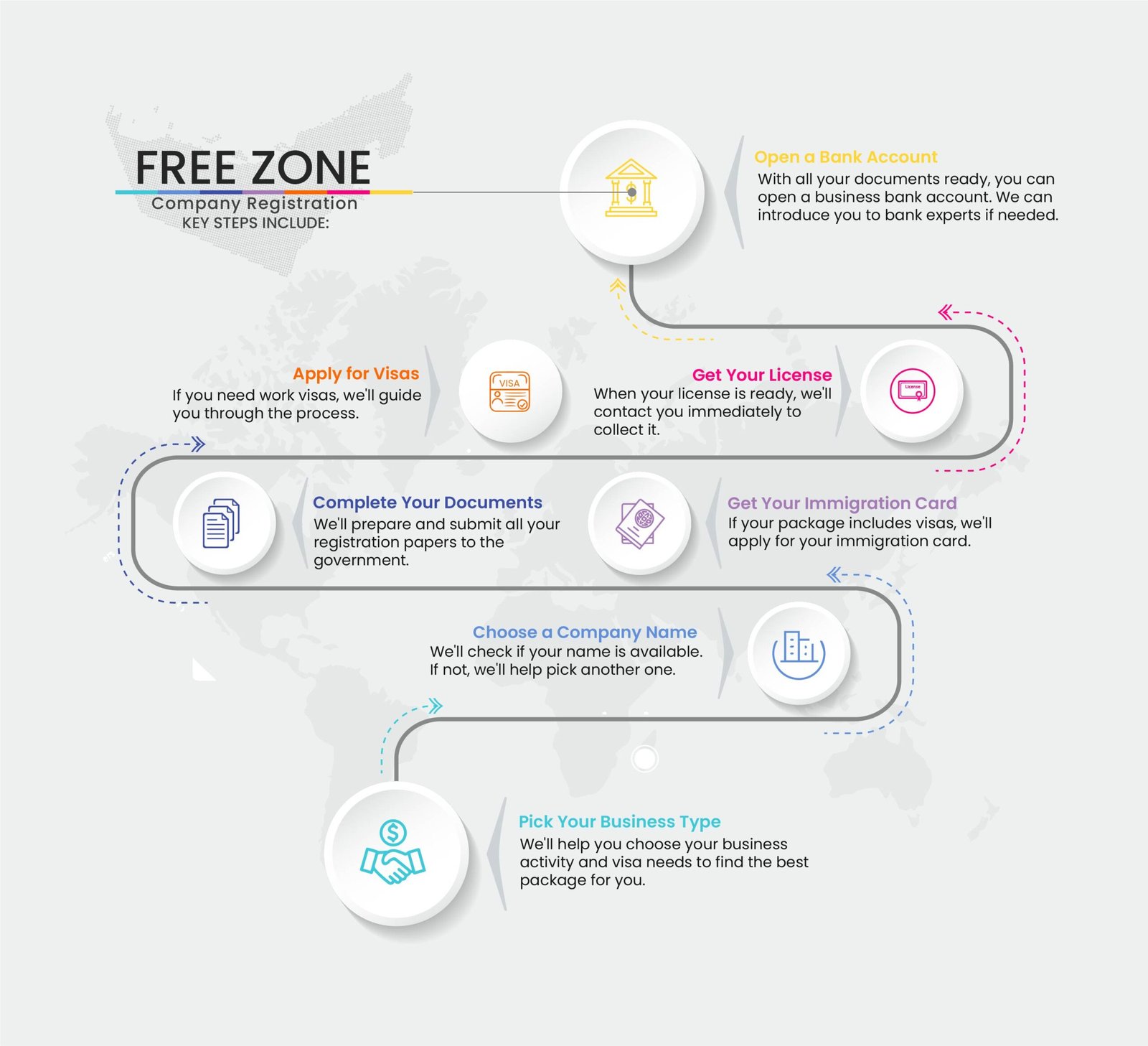 Dubai Free Zone Company Registration